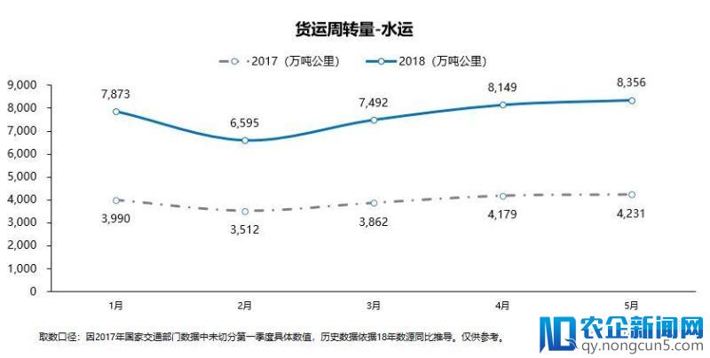 中国物流5月研报出炉