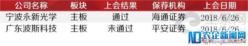 排队两年半，惨遭否决！上半年IPO整体过会率53.70%