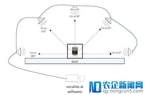 深度｜Google与Amazon 在智能音箱界的全球野心