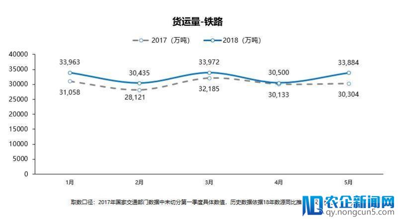 中国物流5月研报出炉