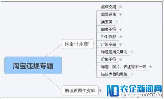 店铺违规降权了，看这里学会把损失降到最低