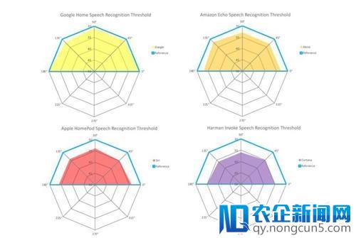 深度｜Google与Amazon 在智能音箱界的全球野心