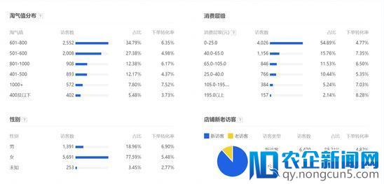 自然搜索流量如何才能快速提升？