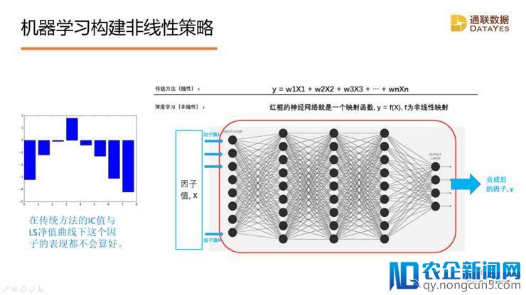 通联数据首席科学家蒋龙：人工智能、大数据助力科学投资