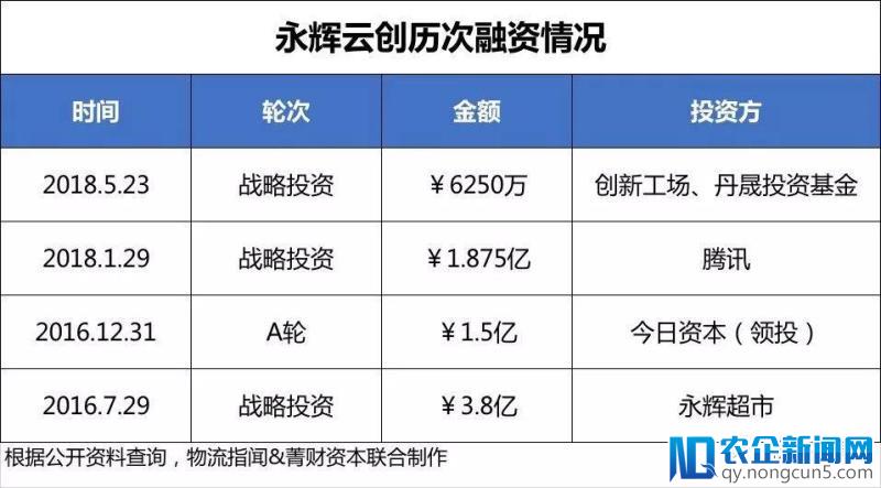 中国物流5月研报出炉