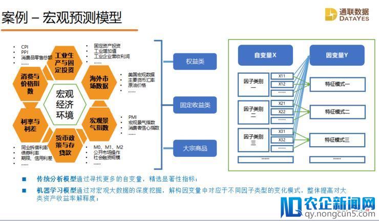 通联数据首席科学家蒋龙：人工智能、大数据助力科学投资