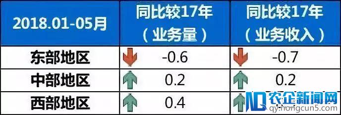 中国物流5月研报出炉