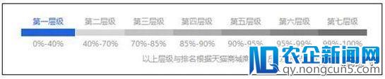 店铺违规降权了，看这里学会把损失降到最低