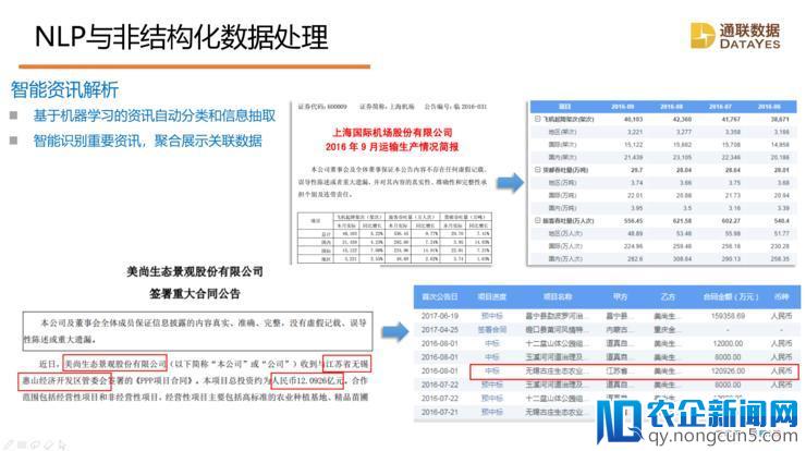 通联数据首席科学家蒋龙：人工智能、大数据助力科学投资