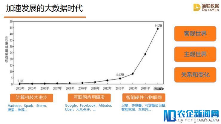 通联数据首席科学家蒋龙：人工智能、大数据助力科学投资