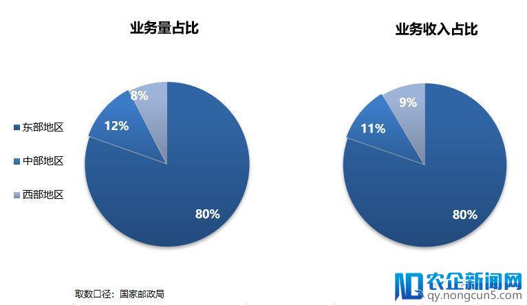 中国物流5月研报出炉