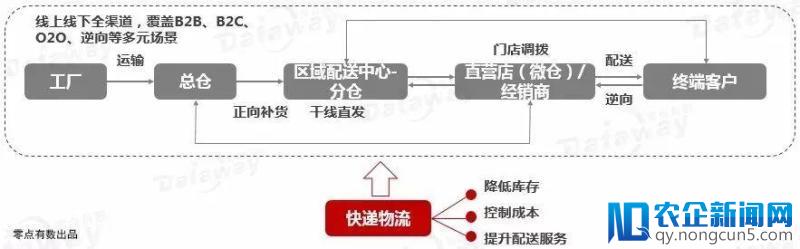 成为综合物流服务供应商的挑战