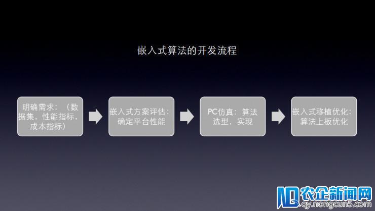 臻识科技联合创始人兼 CEO 任鹏：基于边缘计算的全智能相机是未来智慧城市基础设施