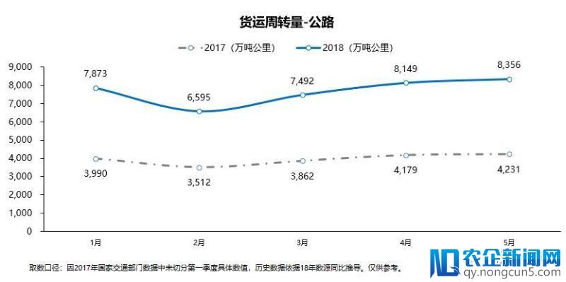 中国物流5月研报出炉