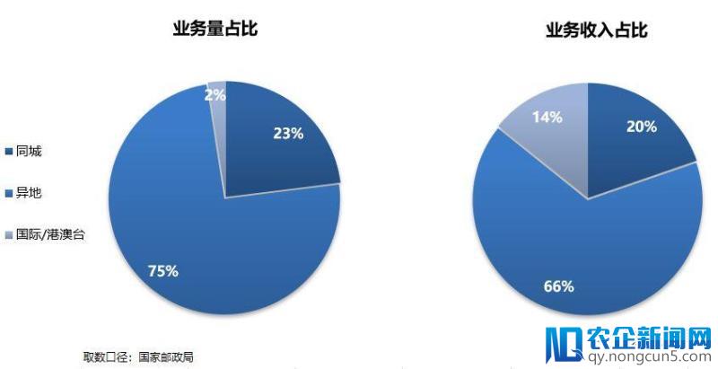 中国物流5月研报出炉