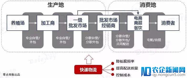 成为综合物流服务供应商的挑战