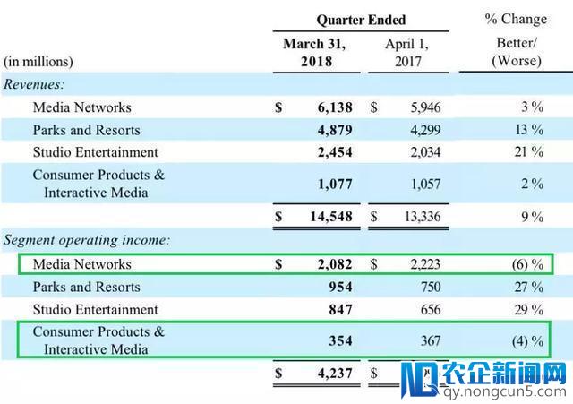 左手Hulu右手ESPN+，迪士尼正全力进入流媒体赛道