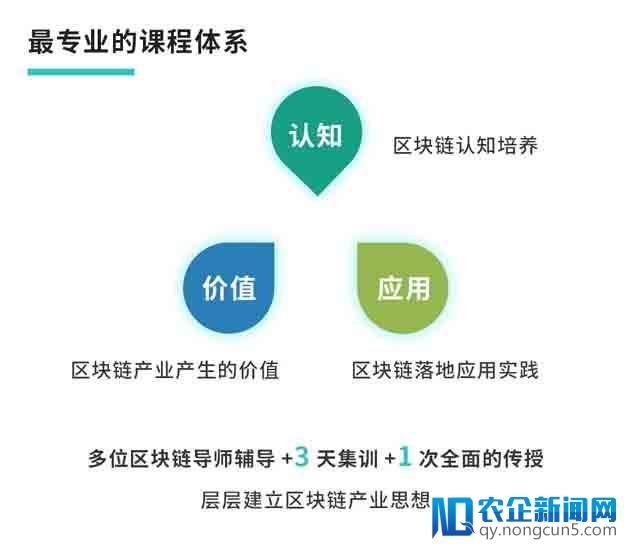 区块链投资的黄埔军校，顶级区块链投资大佬倾囊相授，如何在一个新的巨大金矿里抓住每一个机会！