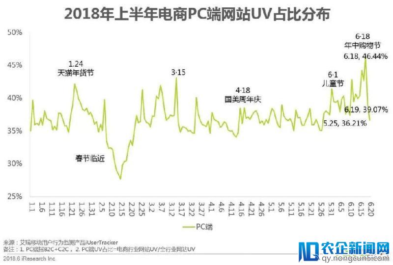 618年中网购狂欢节全洞察