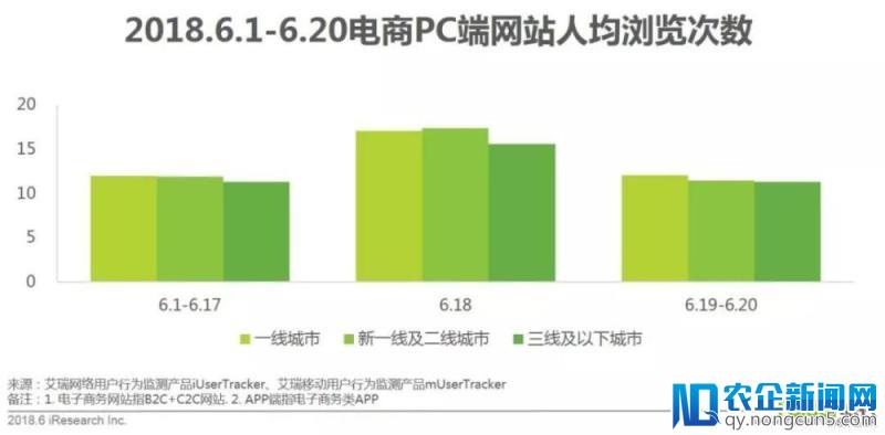 618年中网购狂欢节全洞察