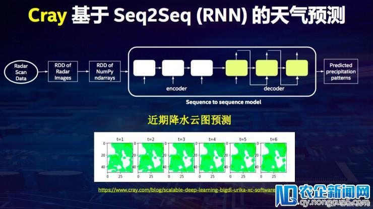 英特尔戴金权：详解全新大数据分析+AI平台Analytics Zoo