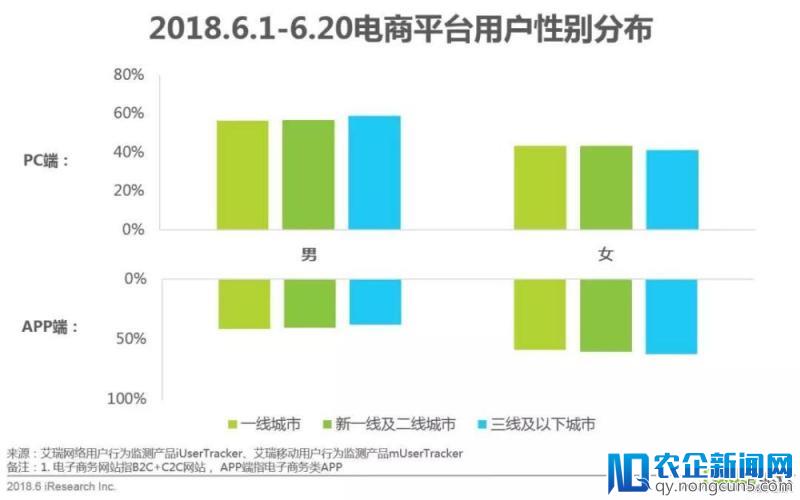 618年中网购狂欢节全洞察