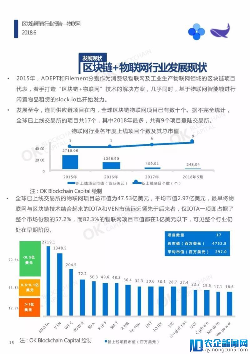 区块链垂直行业报告—物联网（报告全文）