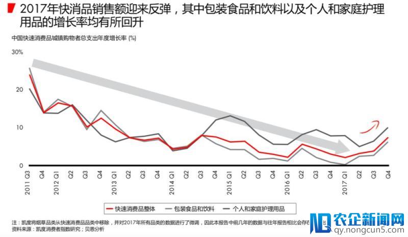 中国消费品市场增长六年来首次加速  天猫新零售成消费升级主引擎-天下网商-赋能网商，成就网商