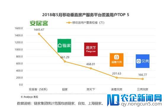 易观报告：安居客、链家、房天下、诸葛