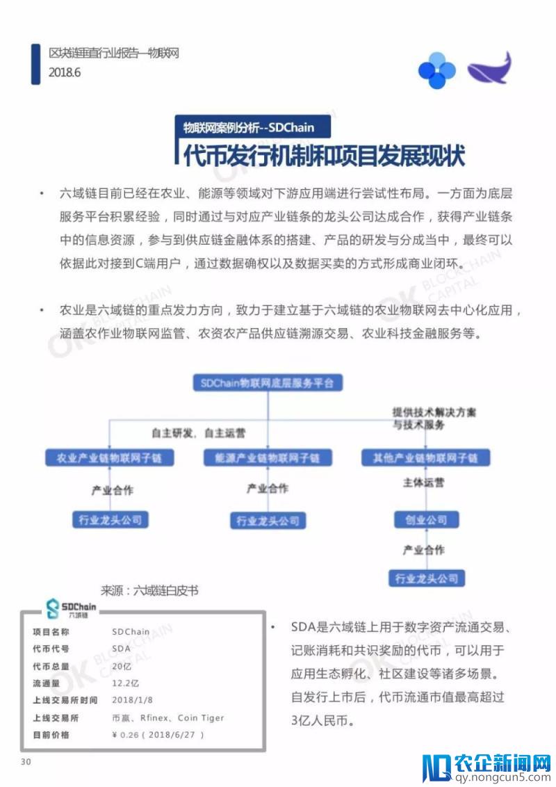 区块链垂直行业报告—物联网（报告全文）