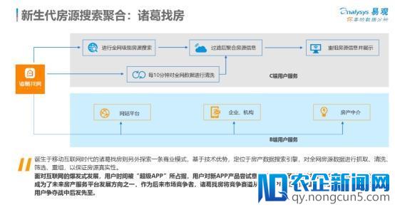 易观报告：安居客、链家、房天下、诸葛找房、贝壳找房列用户量前五