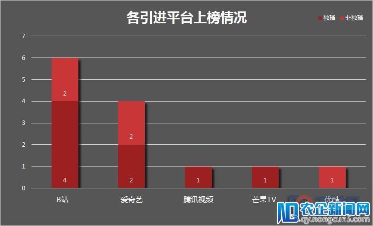 2018四月日产新番报告：国内引进45部 超能力女儿夺冠