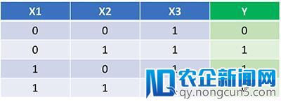 从零开始用 Python 构建神经网络