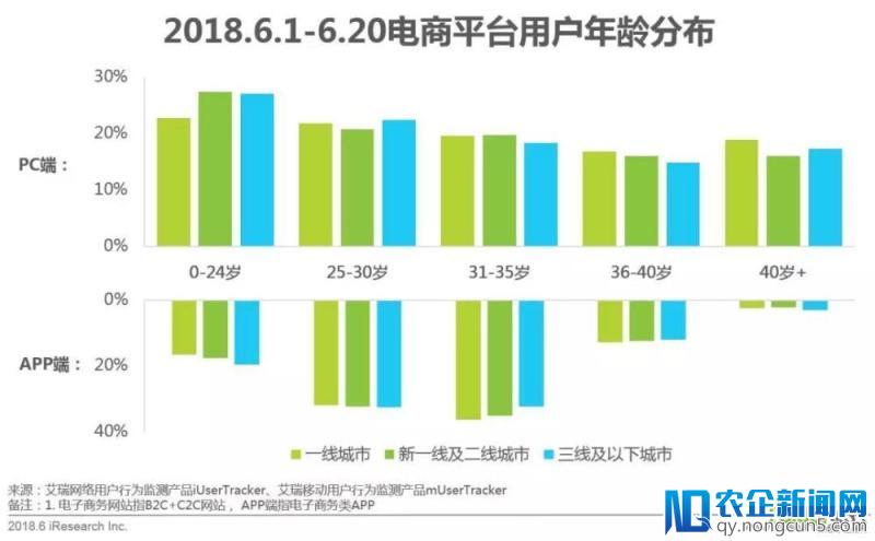 618年中网购狂欢节全洞察