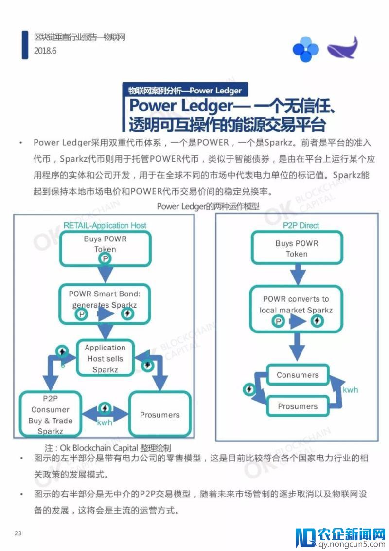 区块链垂直行业报告—物联网（报告全文）