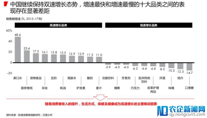 中国消费品市场增长六年来首次加速  天猫新零售成消费升级主引擎-天下网商-赋能网商，成就网商