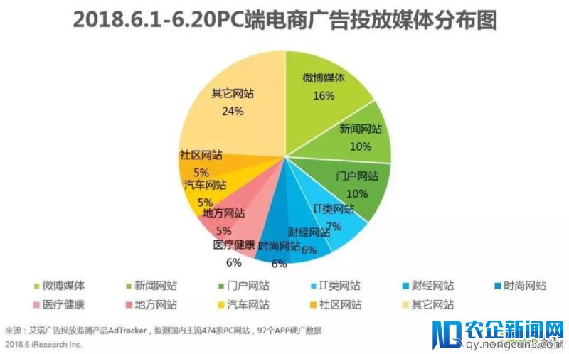 618年中网购狂欢节全洞察