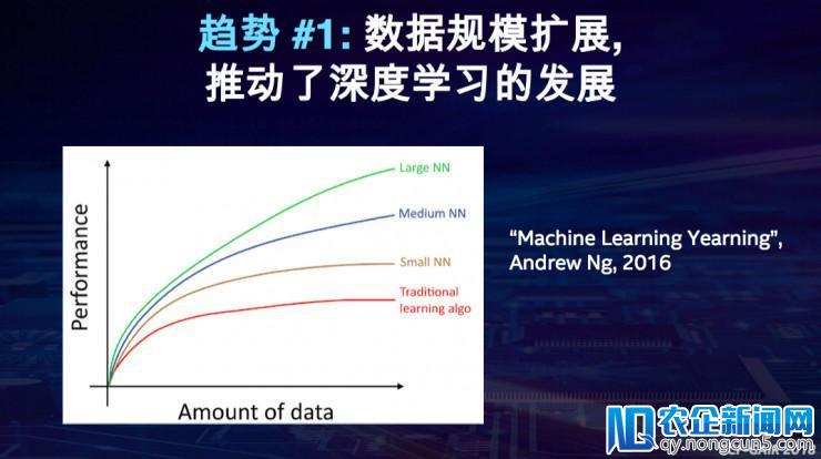 英特尔戴金权：详解全新大数据分析+AI平台Analytics Zoo