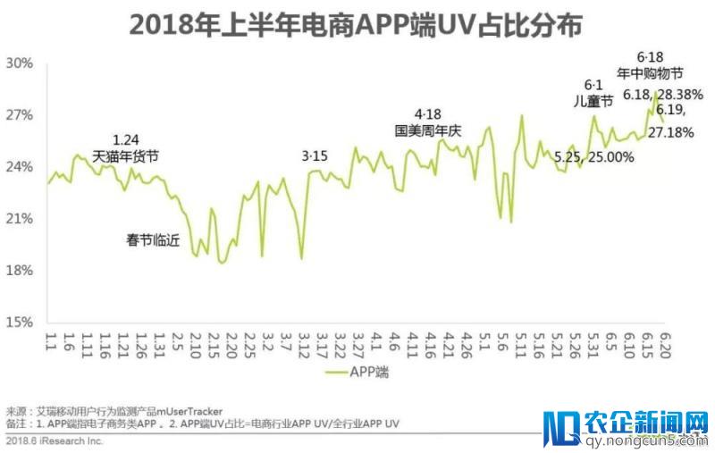 618年中网购狂欢节全洞察