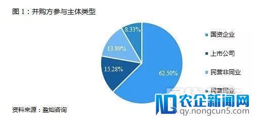 网贷平台还值得信任吗