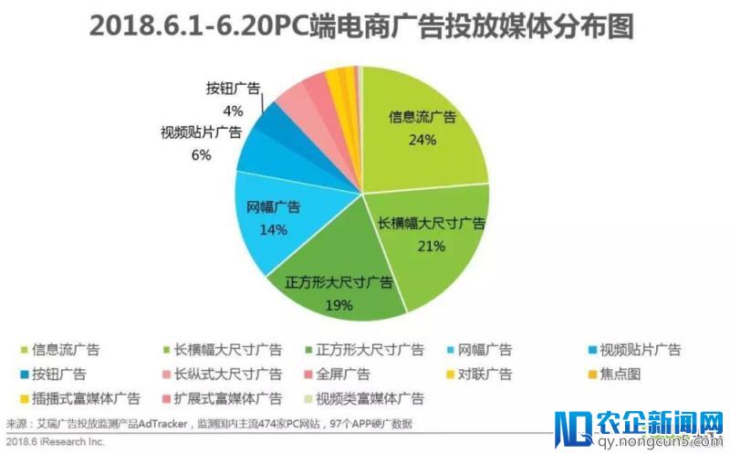 618年中网购狂欢节全洞察