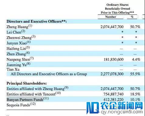 拼多多冲击IPO：三年爆发的秘密，越来越多的焦虑