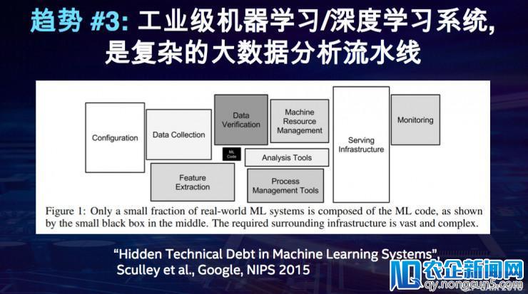 英特尔戴金权：详解全新大数据分析+AI平台Analytics Zoo