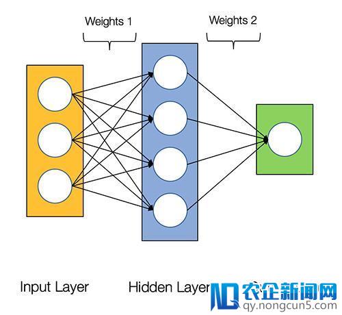 从零开始用 Python 构建神经网络