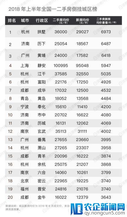 大数据风暴！诸葛找房《2018年上半年中国找房榜》发布