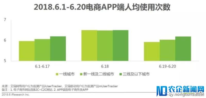 618年中网购狂欢节全洞察