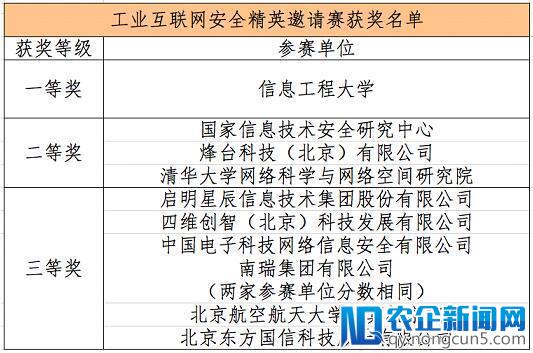 第二十二届中国国际软件博览会 “软件之夜”盛典在京举办