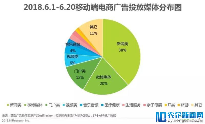 618年中网购狂欢节全洞察