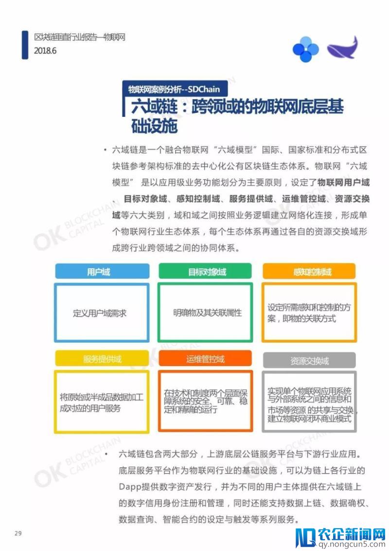 区块链垂直行业报告—物联网（报告全文）