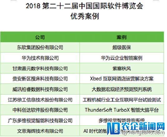 第二十二届中国国际软件博览会 “软件之夜”盛典在京举办